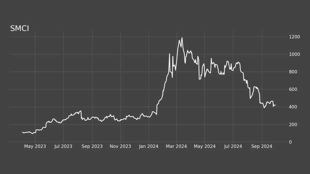 Super Micro Computer (SMCI)