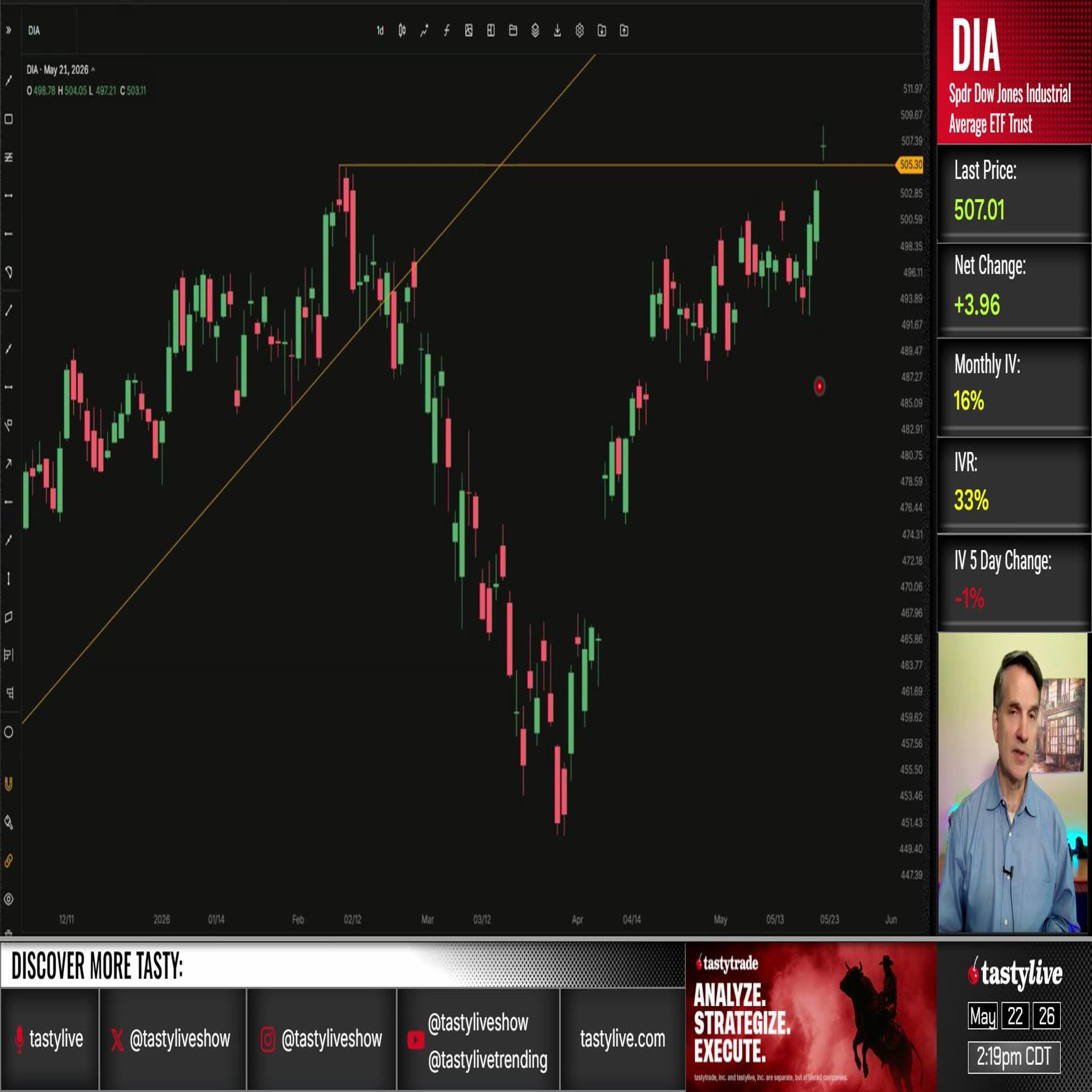 Trading Charts with Tim Knight - May 22, 2026