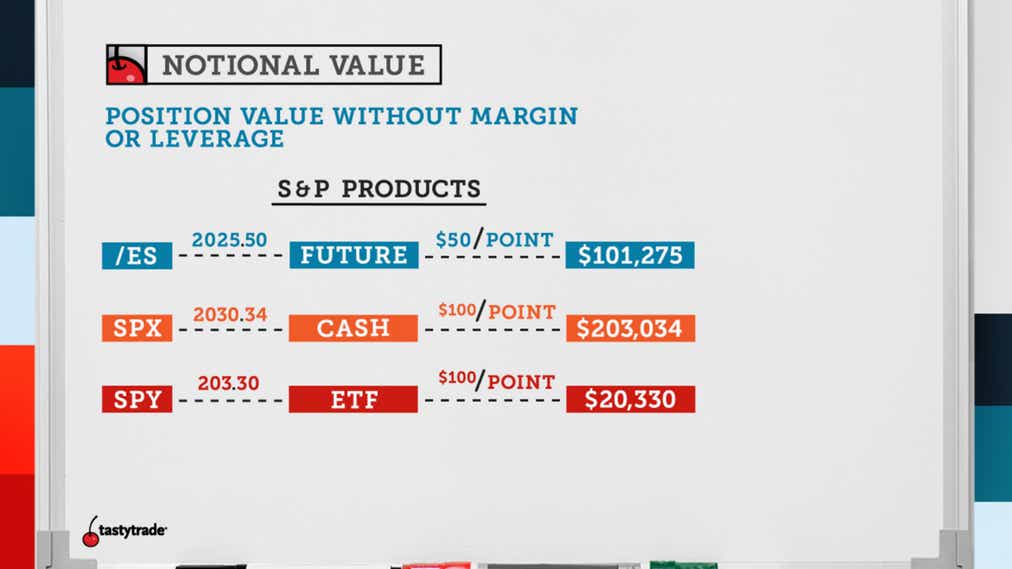 What is Notional Value? Understanding Notional Value tastytrade