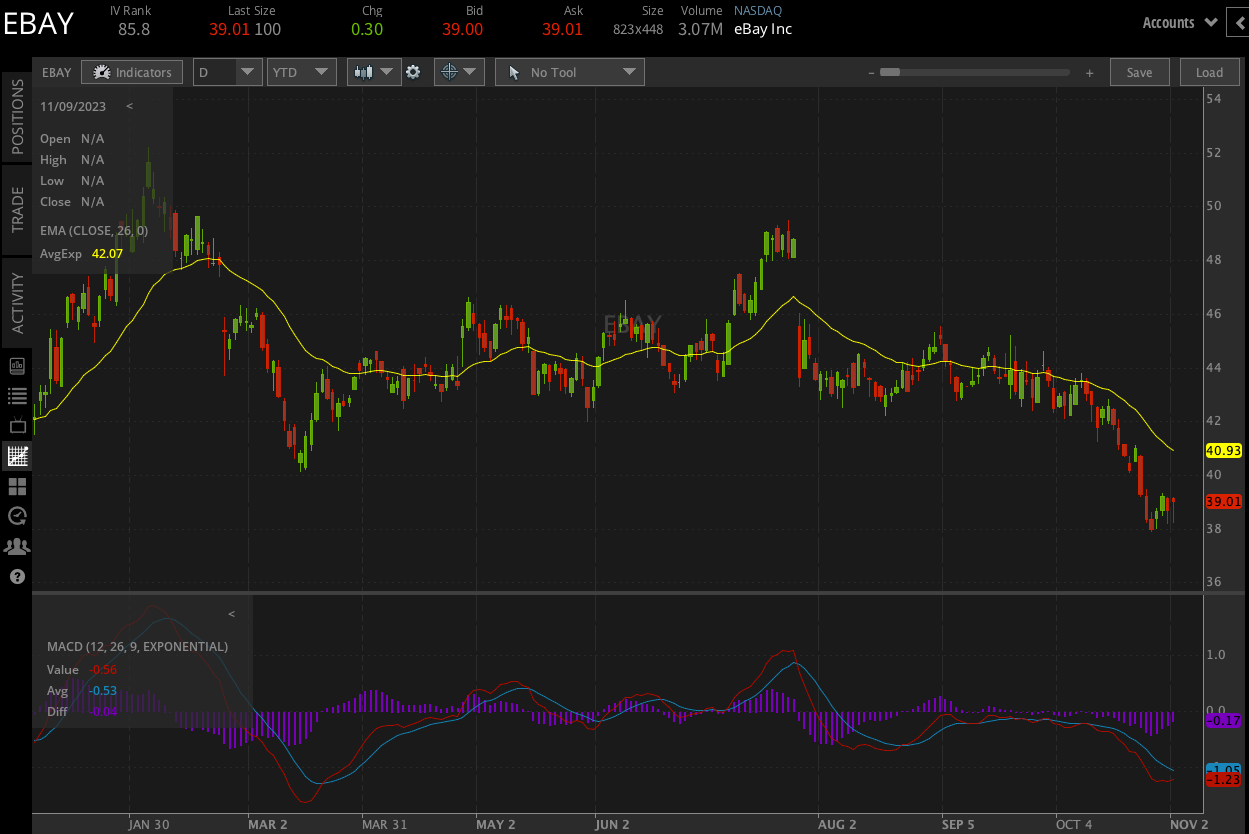 eBay Q3 Earnings Preview Will eBay Beat Expectations? tastylive