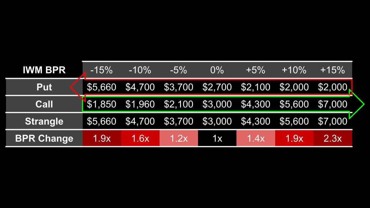 06_xx_2025 Reducing Buying Power Risks in Small Accounts 2.jpg