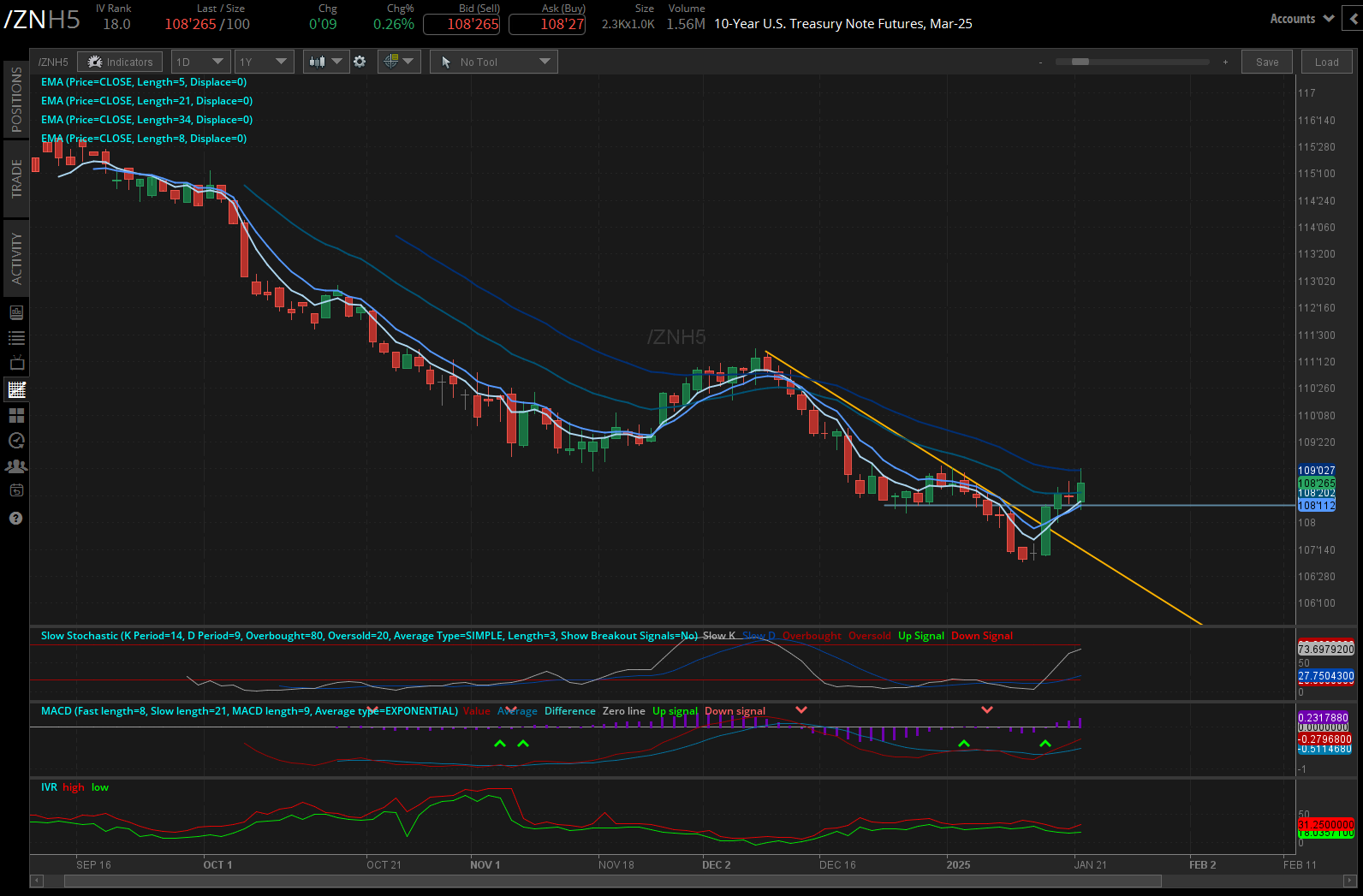 10-year T-note futures (/ZNH5)