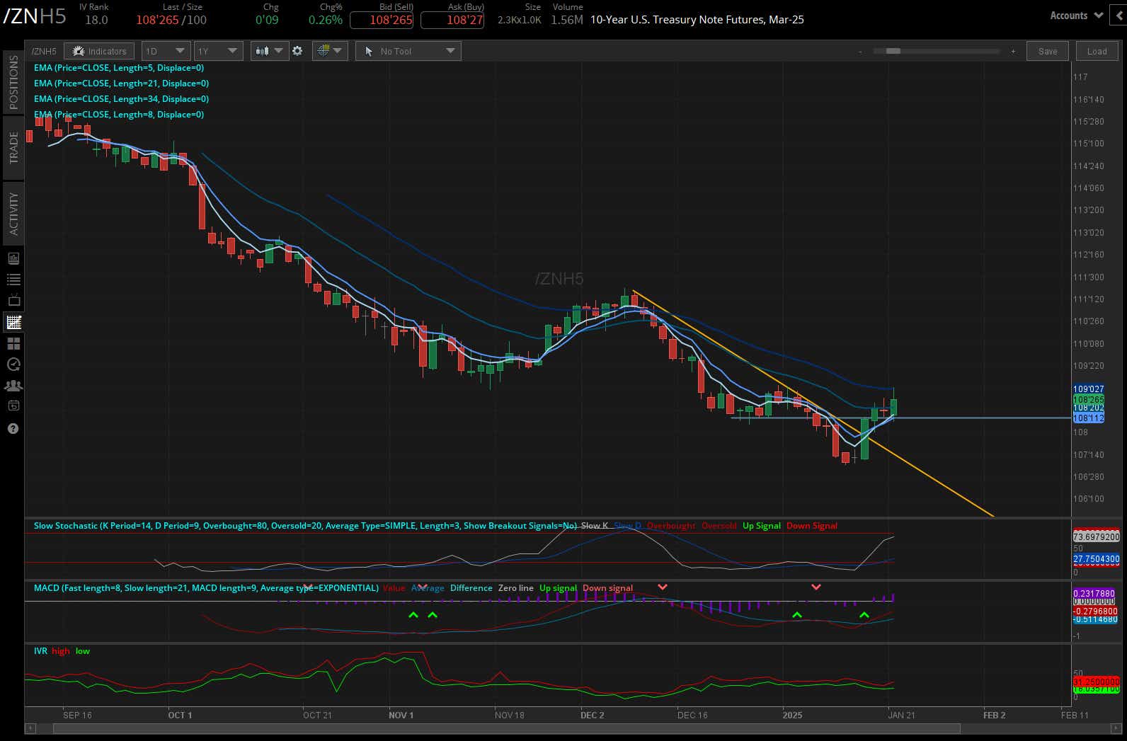 10-year T-note futures (/ZNH5)