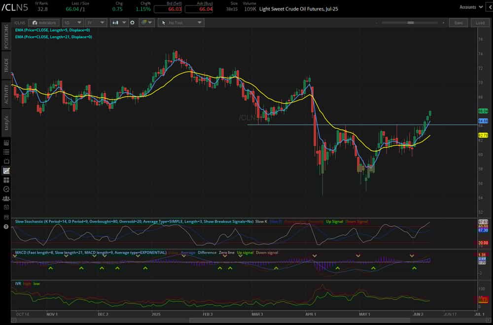 061025_Five Futures_CL.png