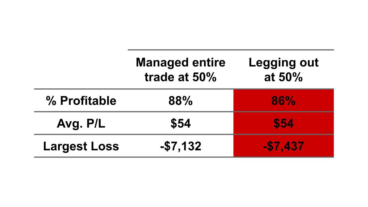 managed entire trade