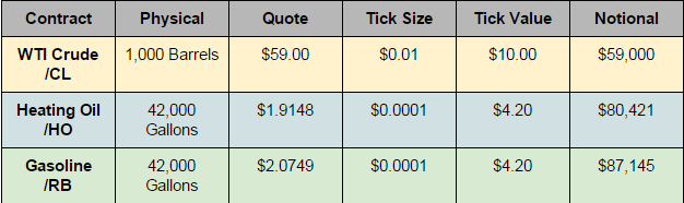 Crack Spread Trading | What You Need To Know About Crack Spreads ...