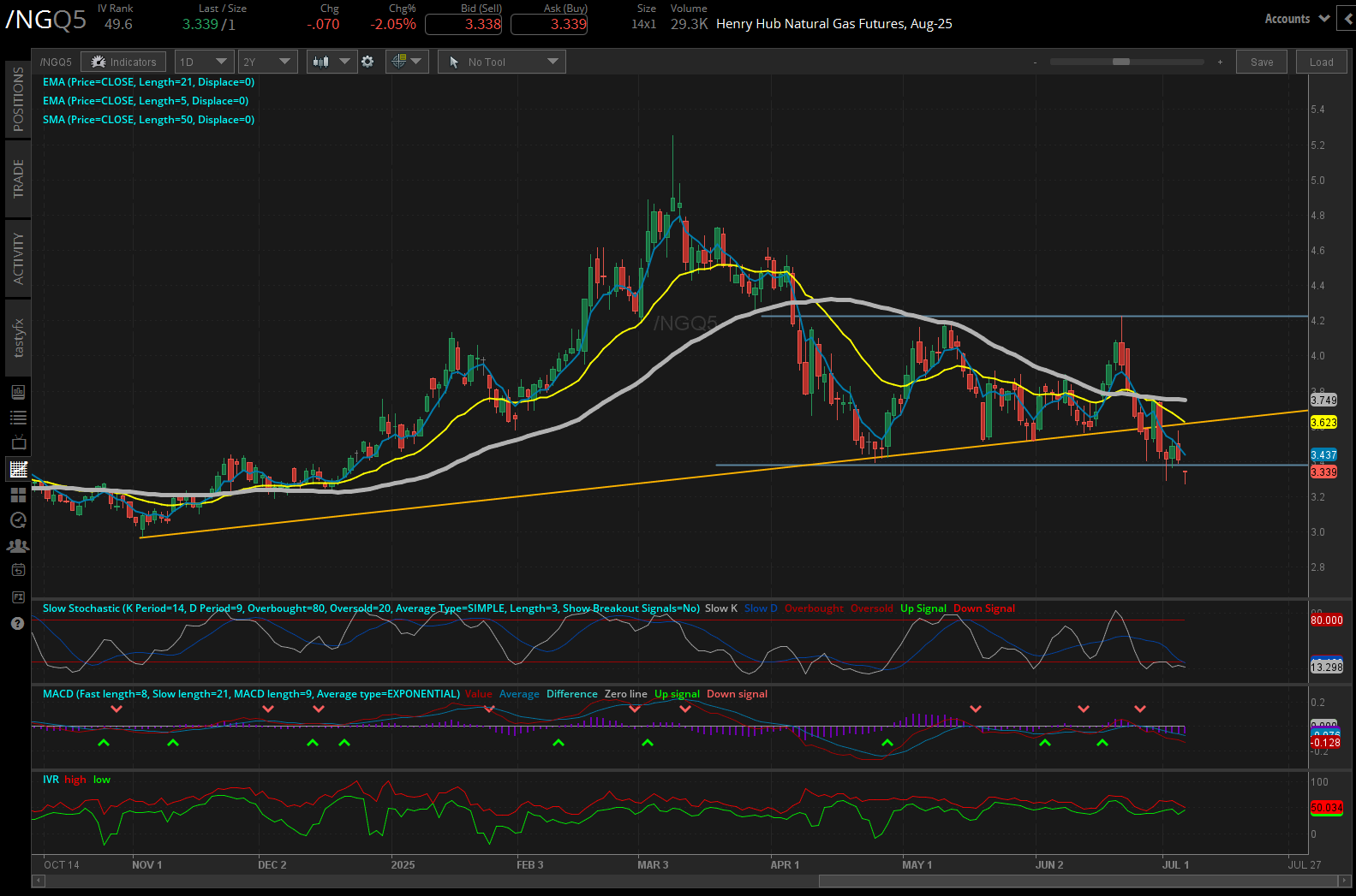 Henry hub natural gas futures, (/NGQ5)