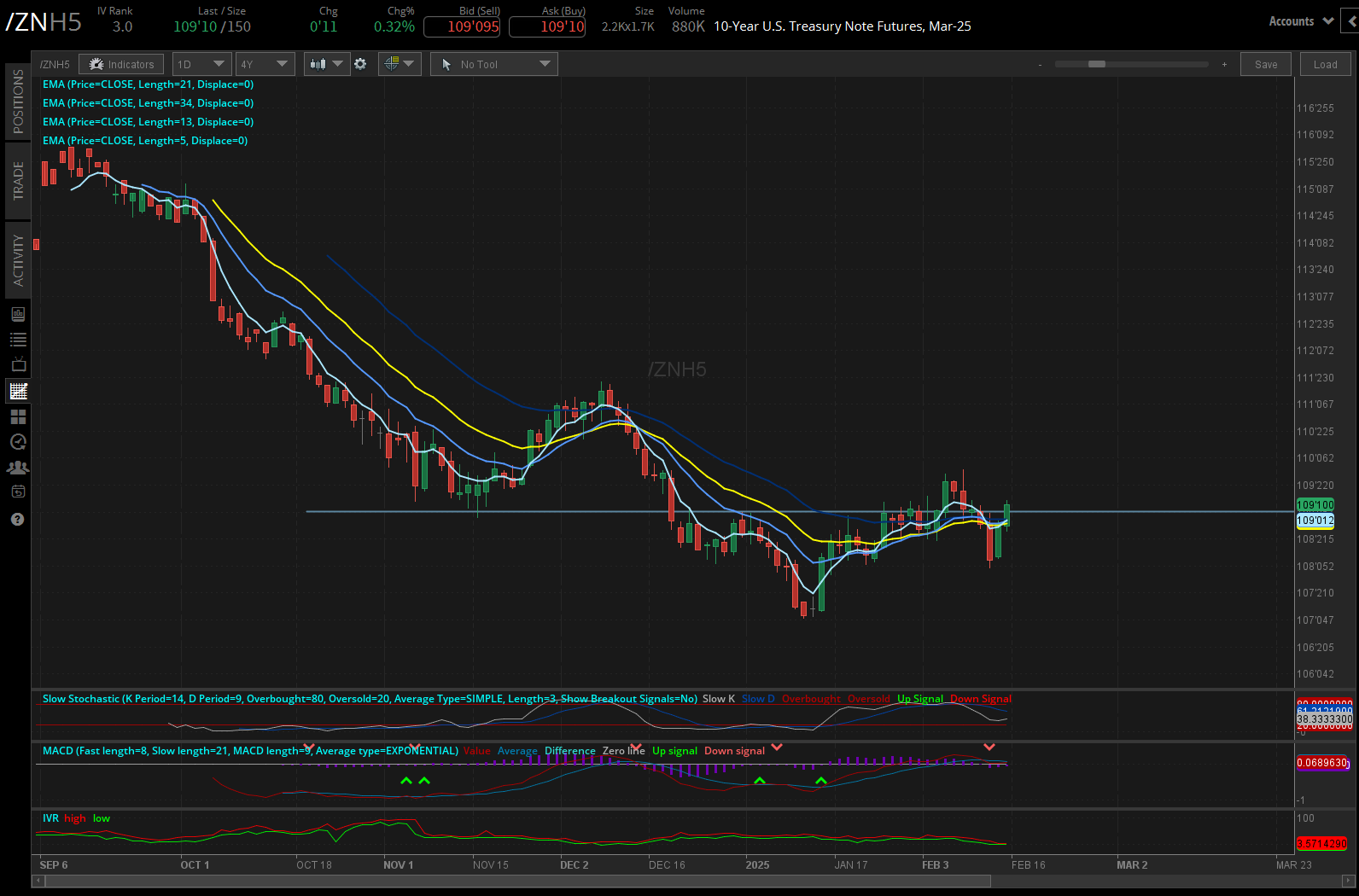 10-year T-note futures (/ZNH5) 