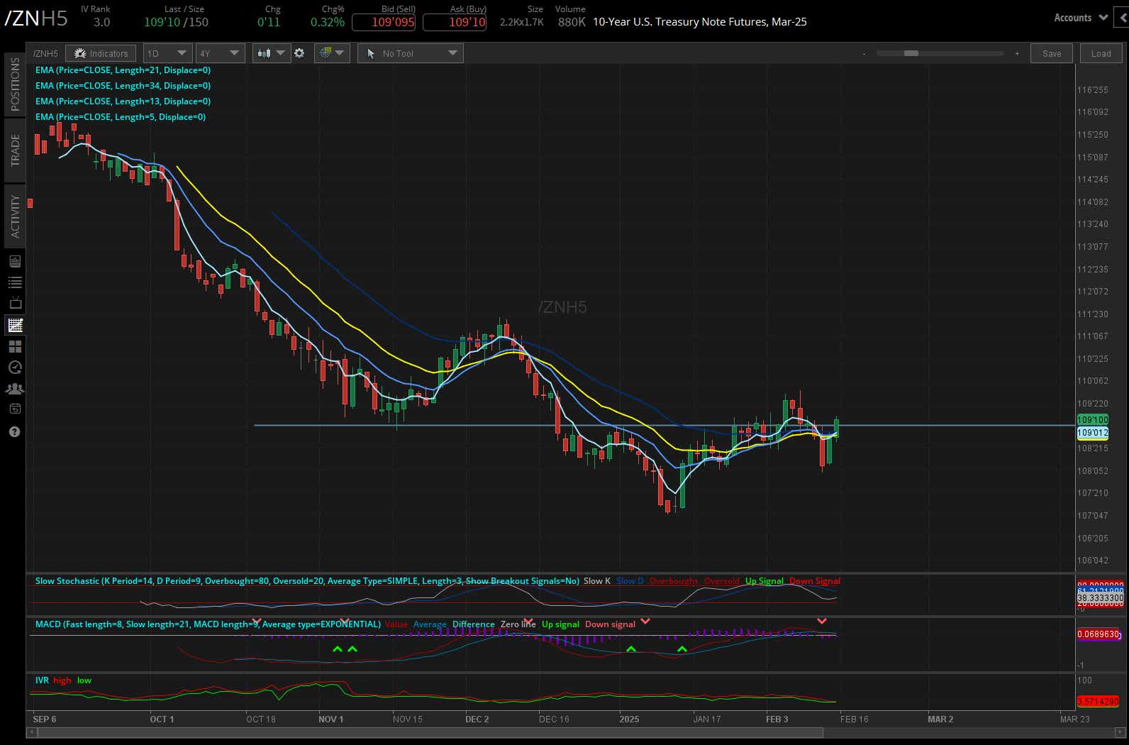10-year T-note futures (/ZNH5)