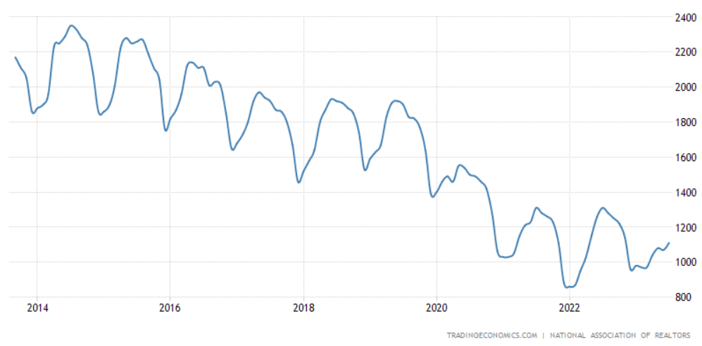 Total U.S. Inventory