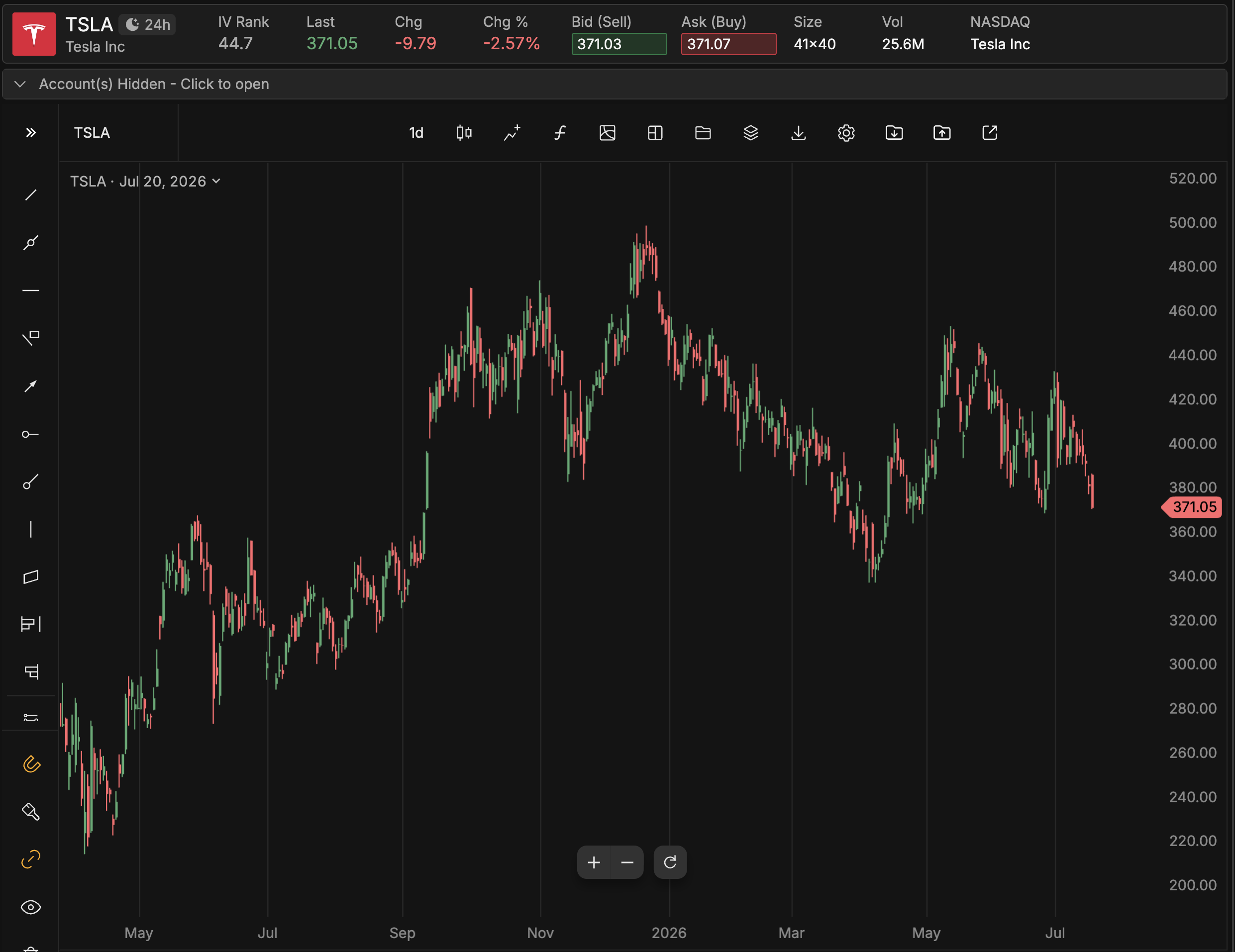 TSLA_YTD_0720.png