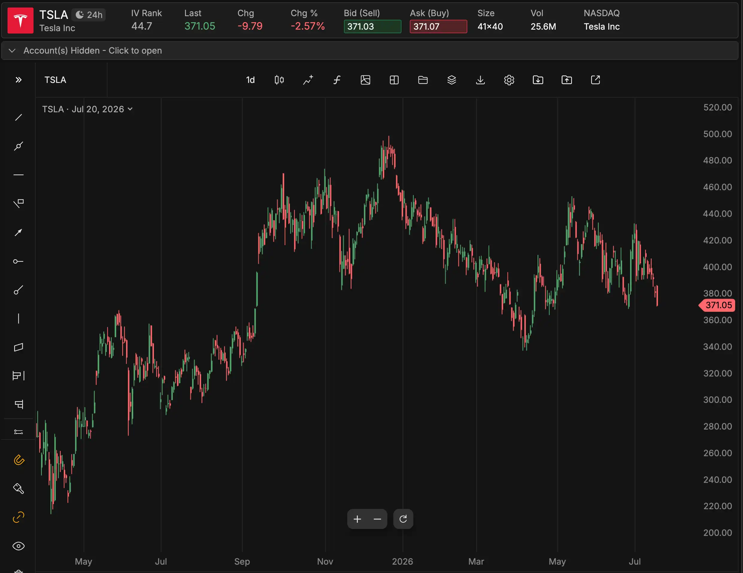 TSLA_YTD_0720.png