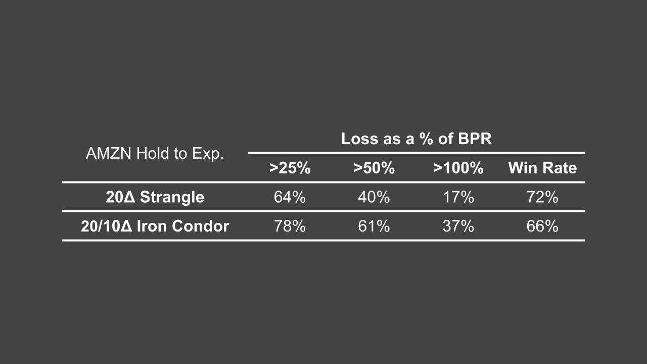09_04_2024 Does Higher BPR Equal Greater Risks_ (3).jpg