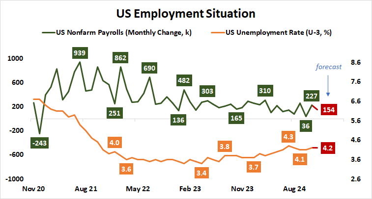 US Employment Situation.png
