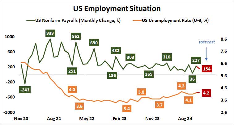 US Employment Situation.png