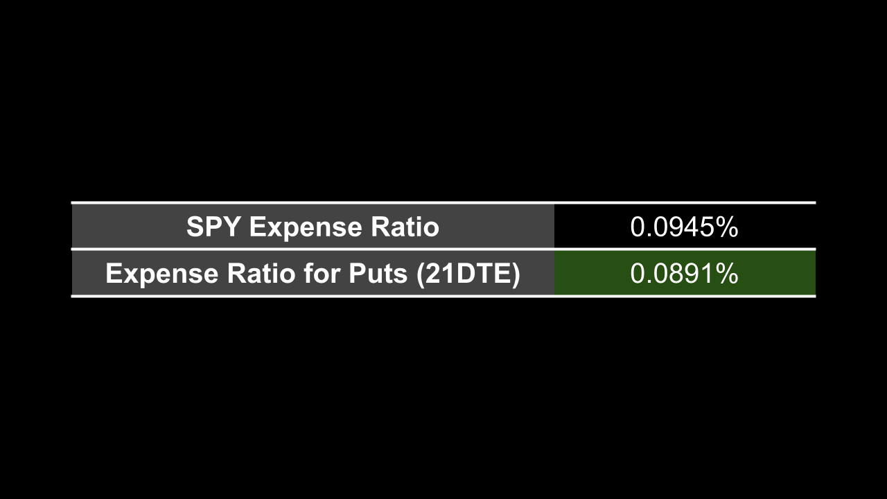 SPY expense ratio