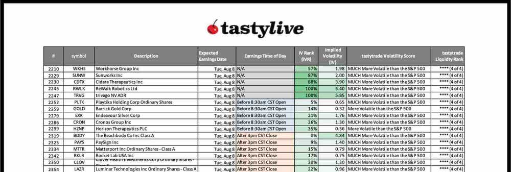 tastylive earnings