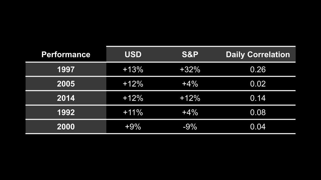 01_xx_2024 Currency Gains, Market Pains_ (4).jpg