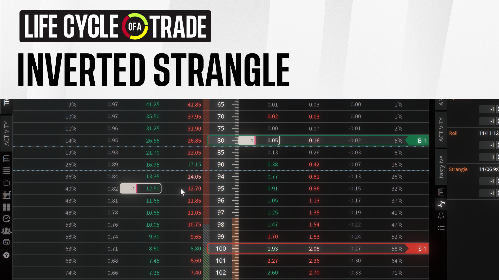 Life Cycle of a Trade - March 3, 2025 - The Saga of the Inverted Shopify Strangle Episode cover