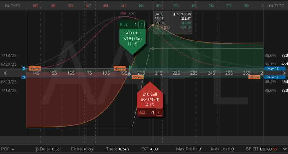 cherrypicks6 may06.jpg