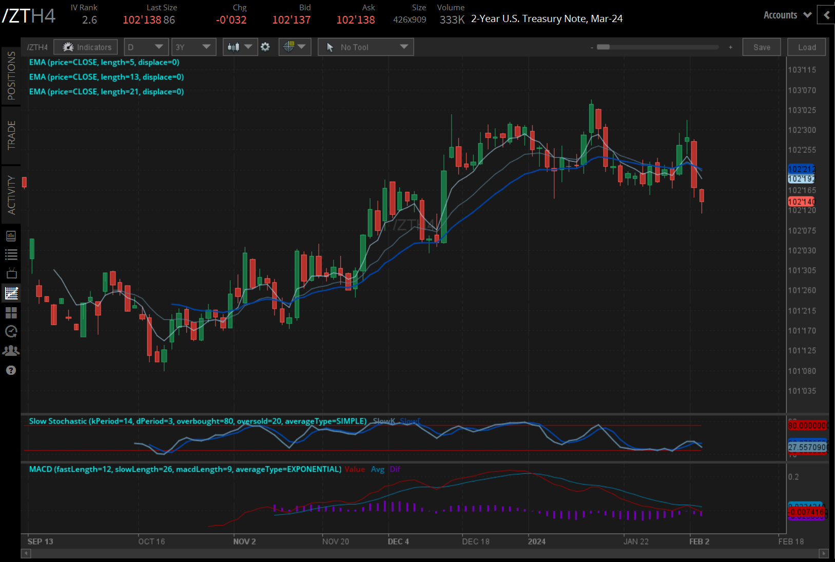T-note futures (/ZTH4) 
