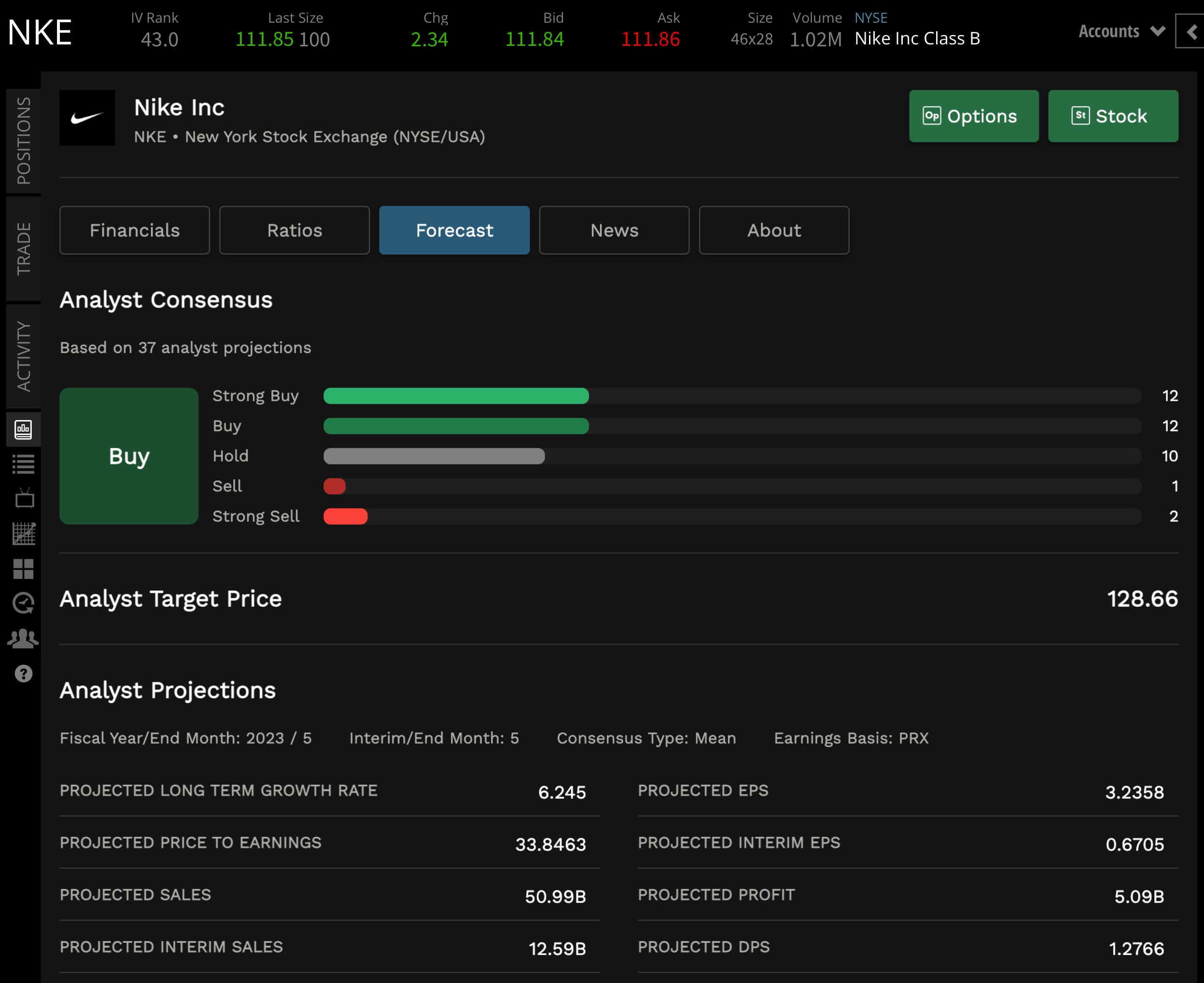 Nke stock earnings discount
