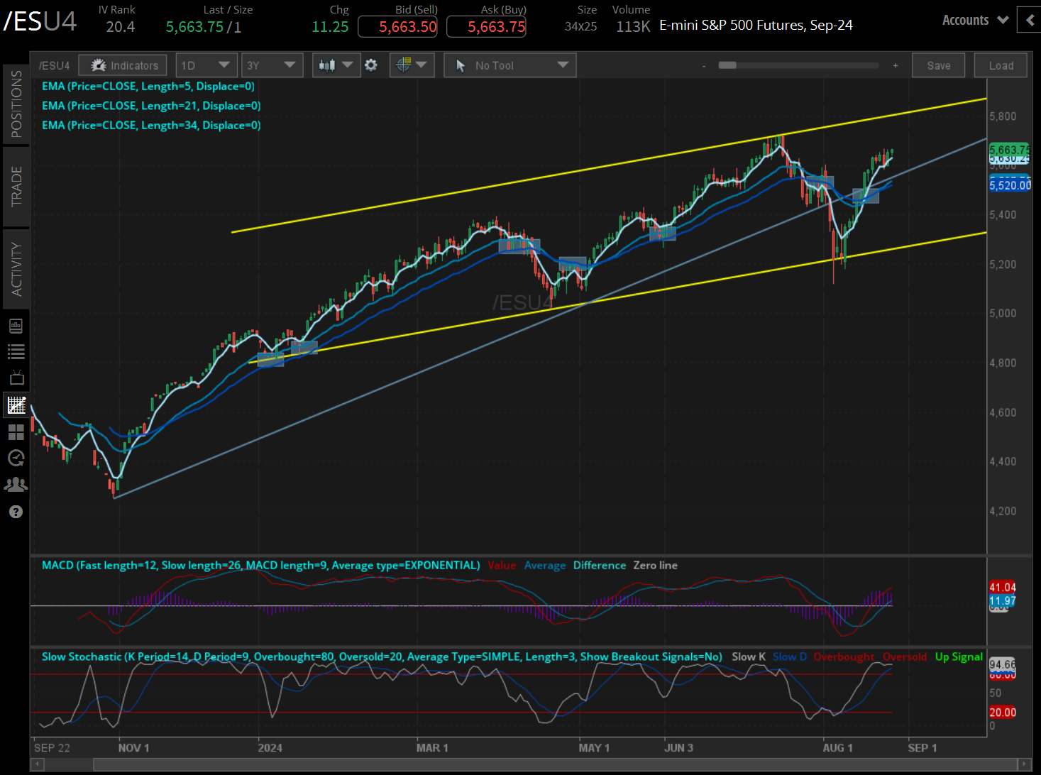 S&P 500 contracts (/ESU4) 