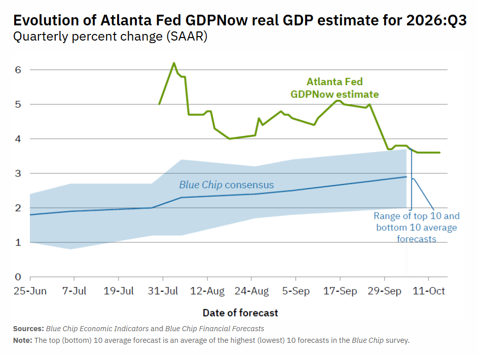 Atlanta Fed GDPNow real GDP estimate Q3 2026