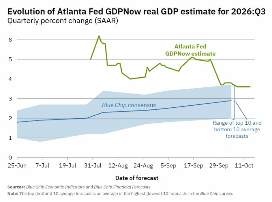 Atlanta Fed GDPNow real GDP estimate Q3 2026
