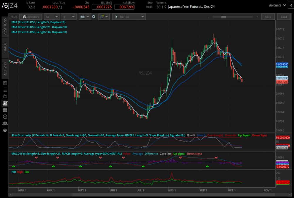 Japanese Yen (/6JZ4)