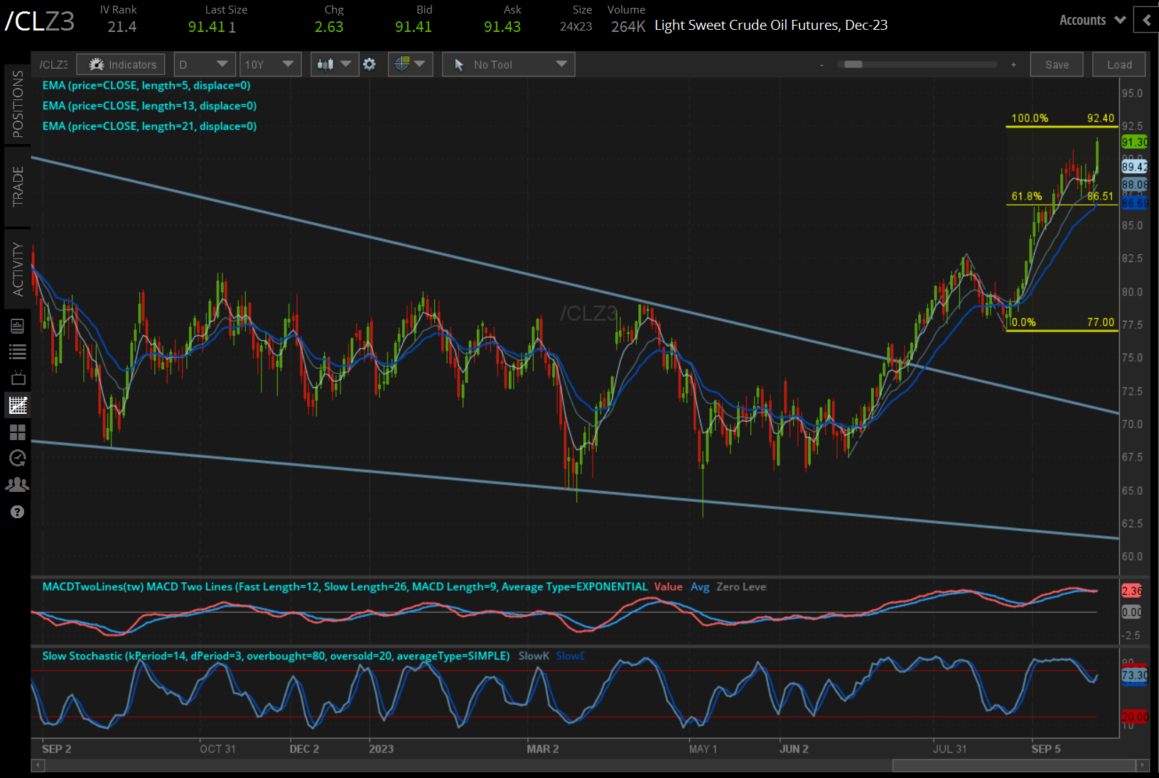 /CL price technical analysis: daily chart (February 2023 to September 2023)
