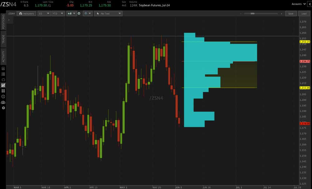 zs value area chart.png