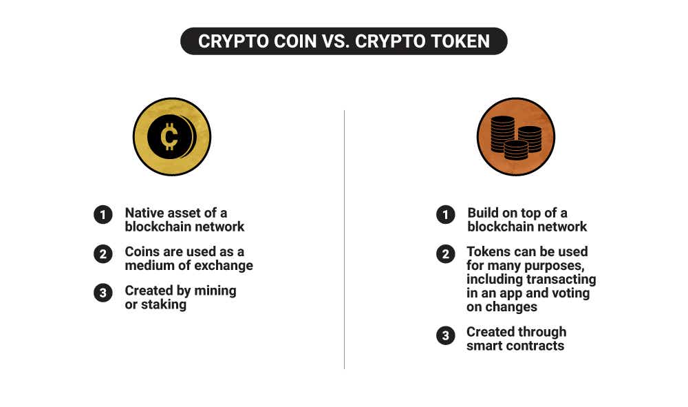 crypto coin vs crypto token