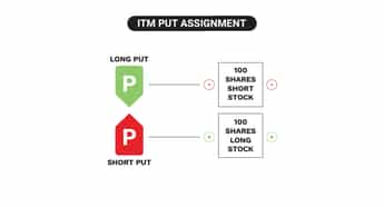 Options Assignment Explained: How Does Assignment Work? | tastylive
