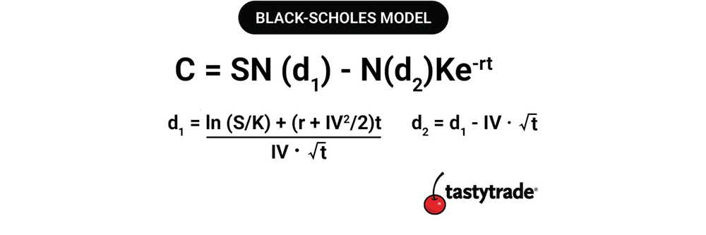 Black-Scholes model formula written out