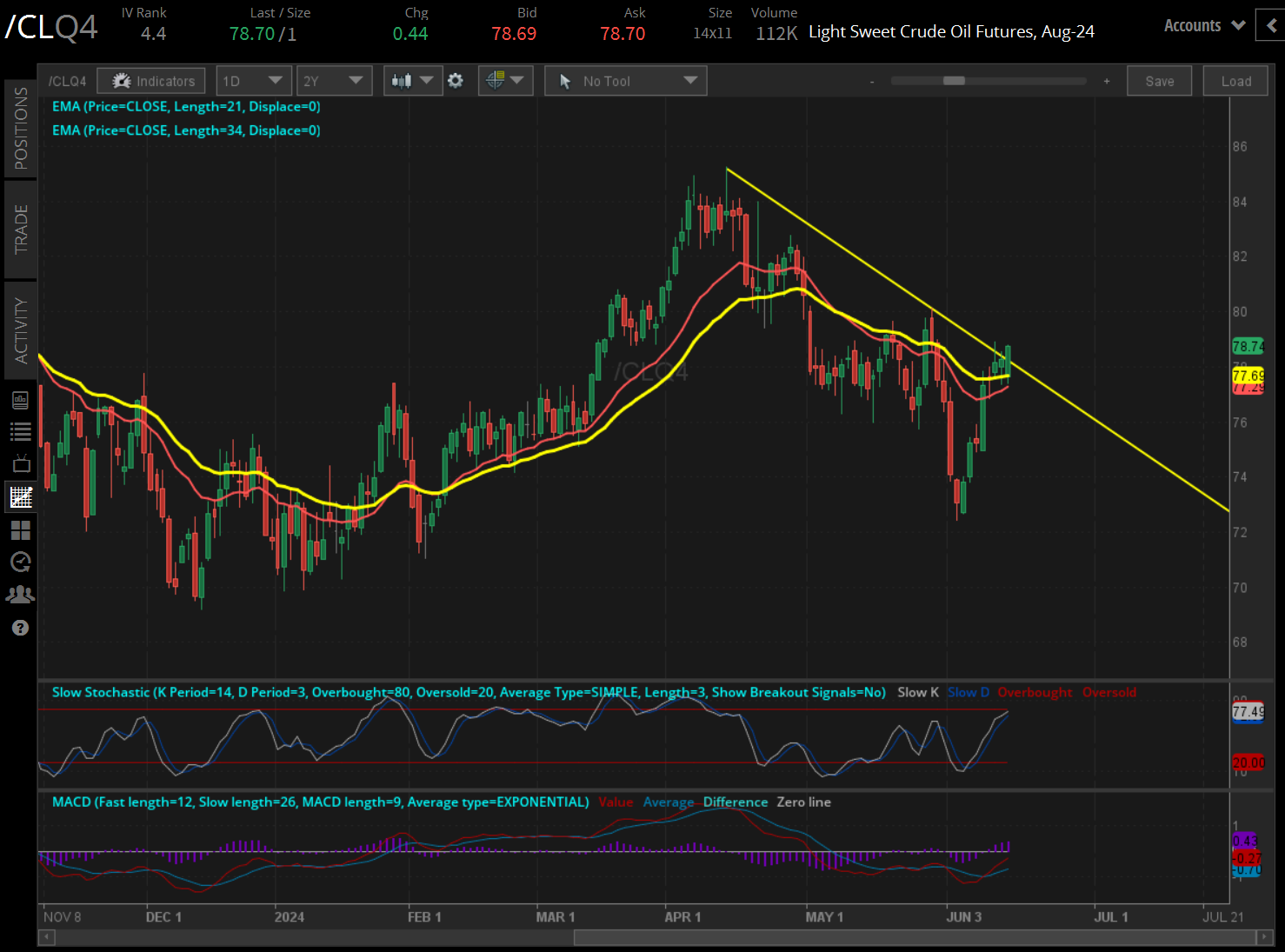 Crude oil prices (/CLQ4) 