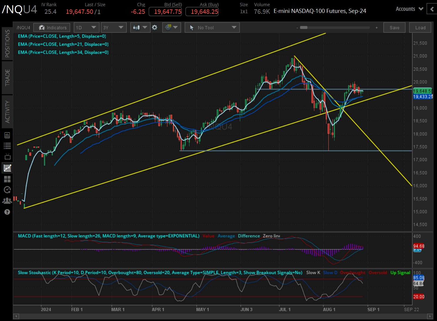 082824_Five Futures_Nasdaq.png