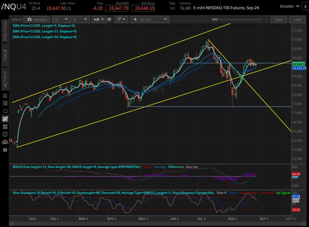 082824_Five Futures_Nasdaq.png