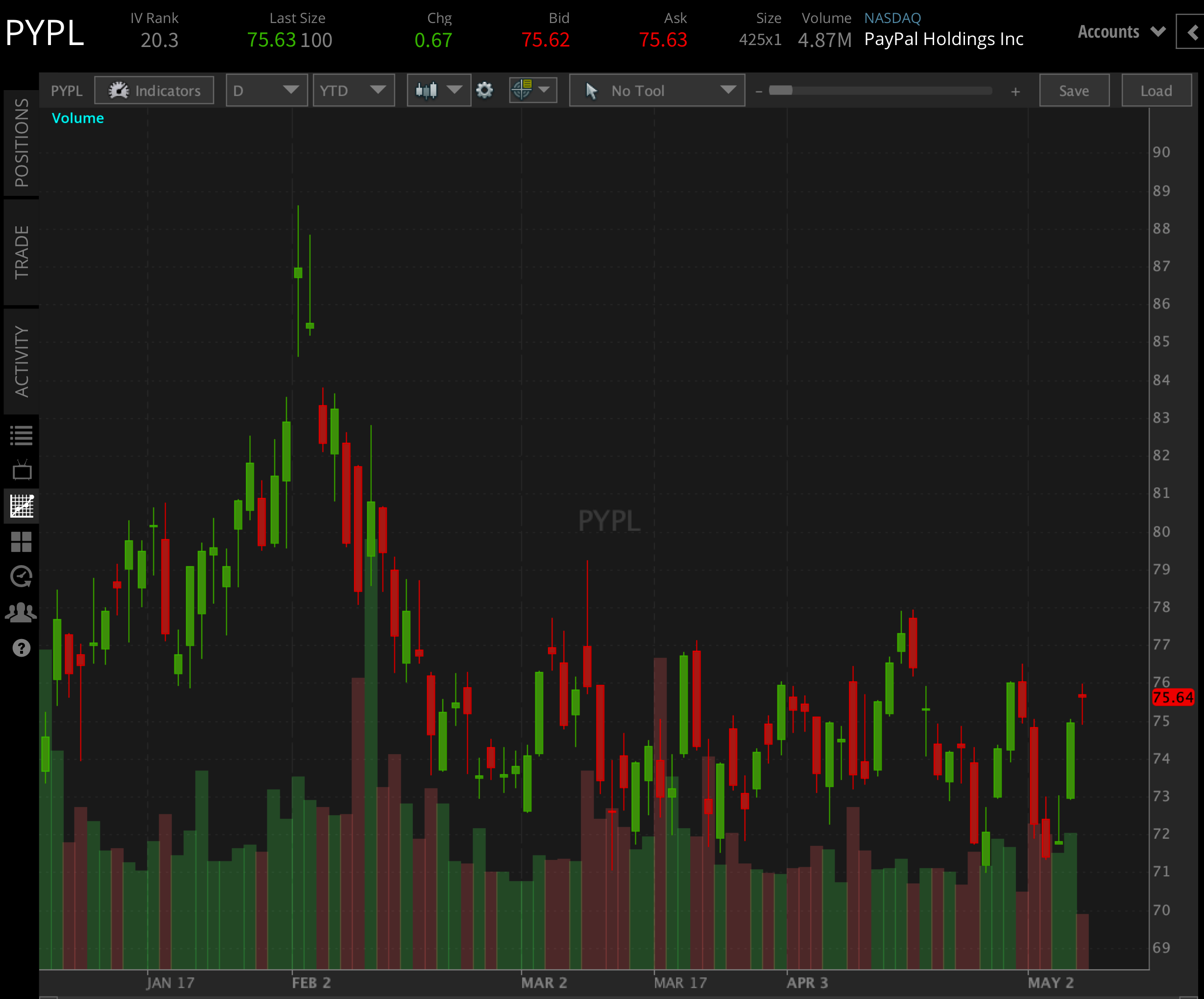 PayPal Q1 2023 Earnings Can PYPL Beat Expectations? tastylive