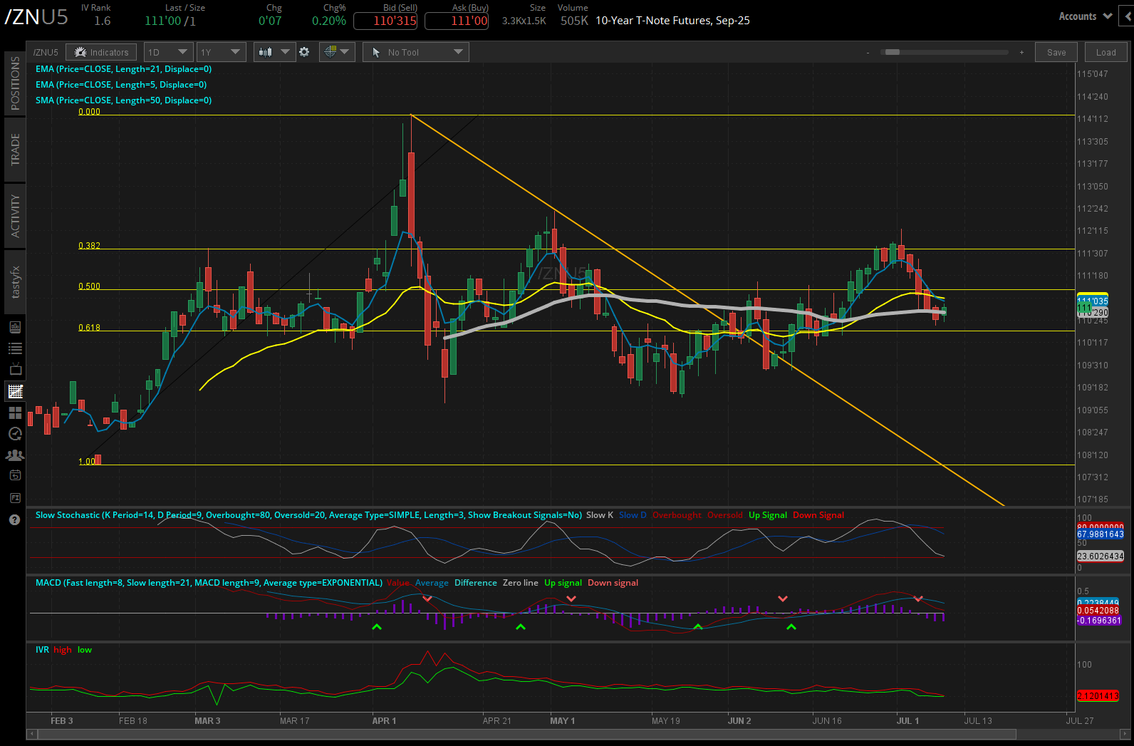 10-year T-note futures (/ZN)