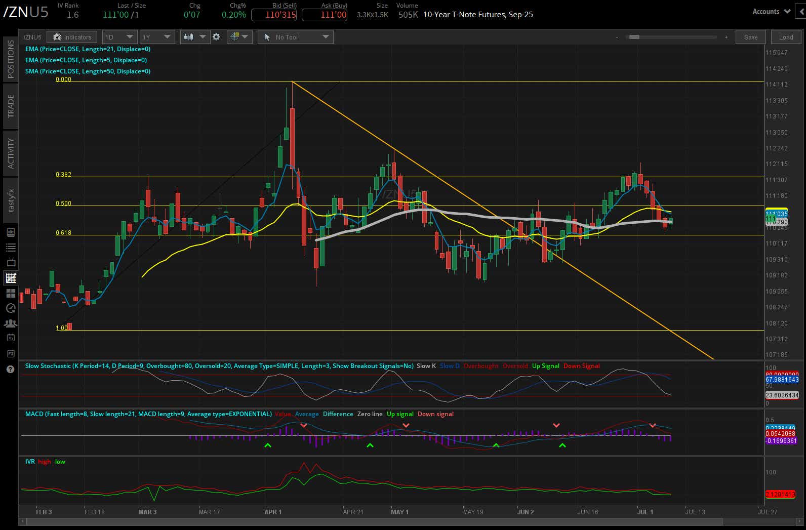 10-year T-note futures (/ZN)