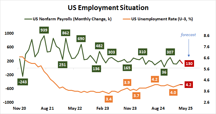 US Employment Situation.png