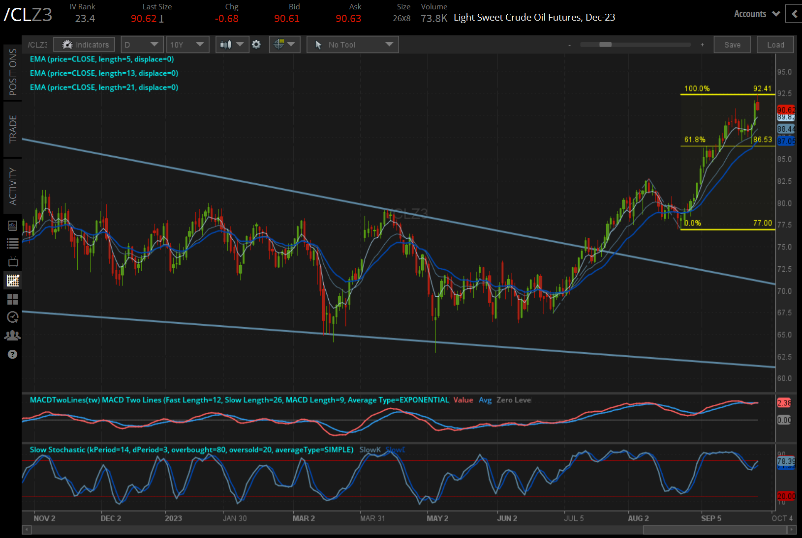US december crude oil 