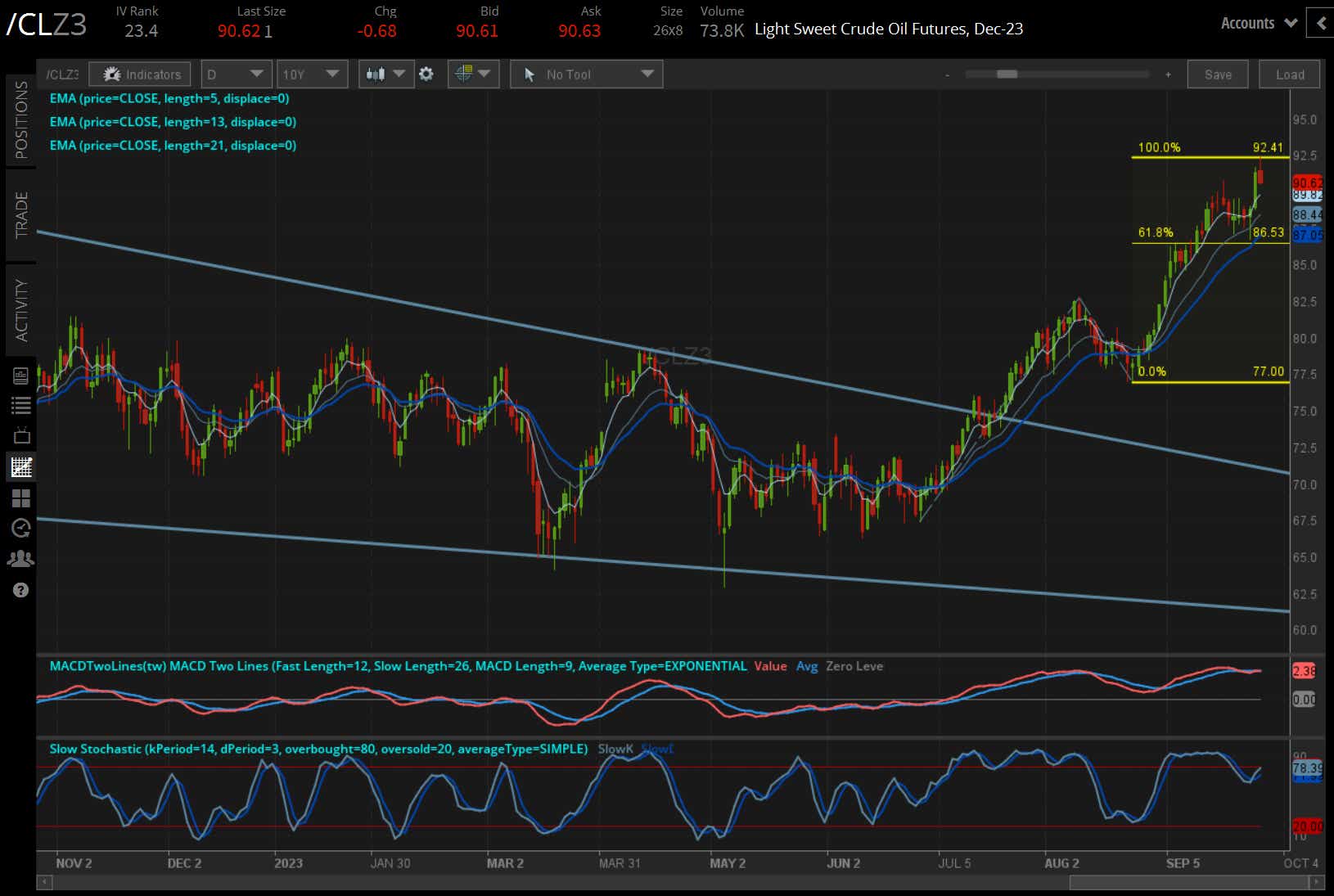 US december crude oil
