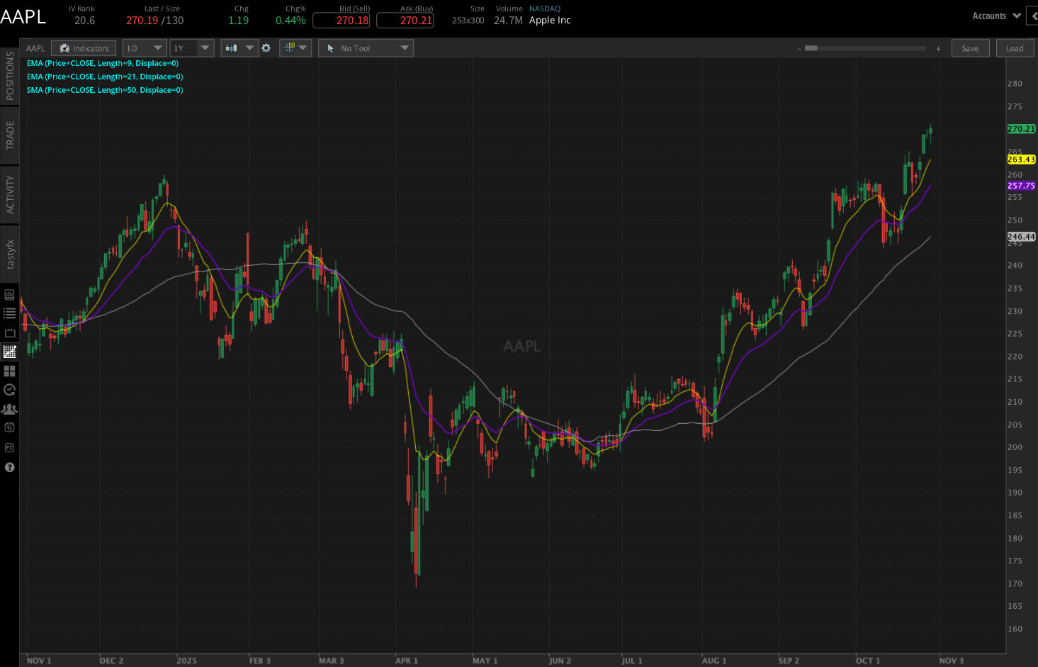 Apple earnings chart