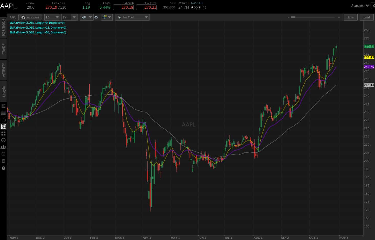 Apple earnings chart