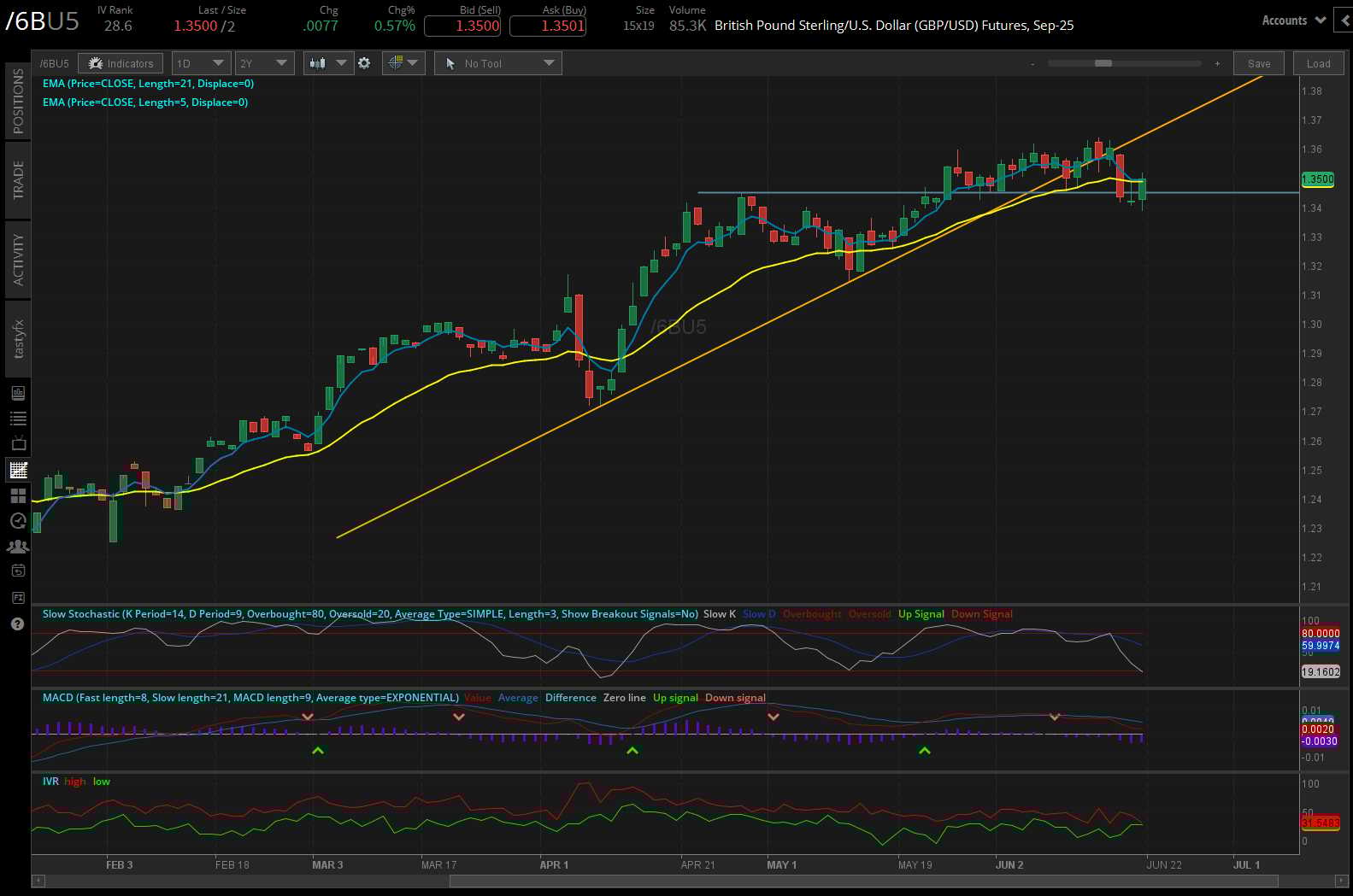 British pound sterling/US dollar, (/6BU5)
