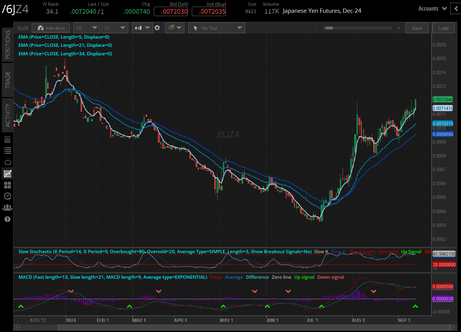Japanese yen (/6JZ4)