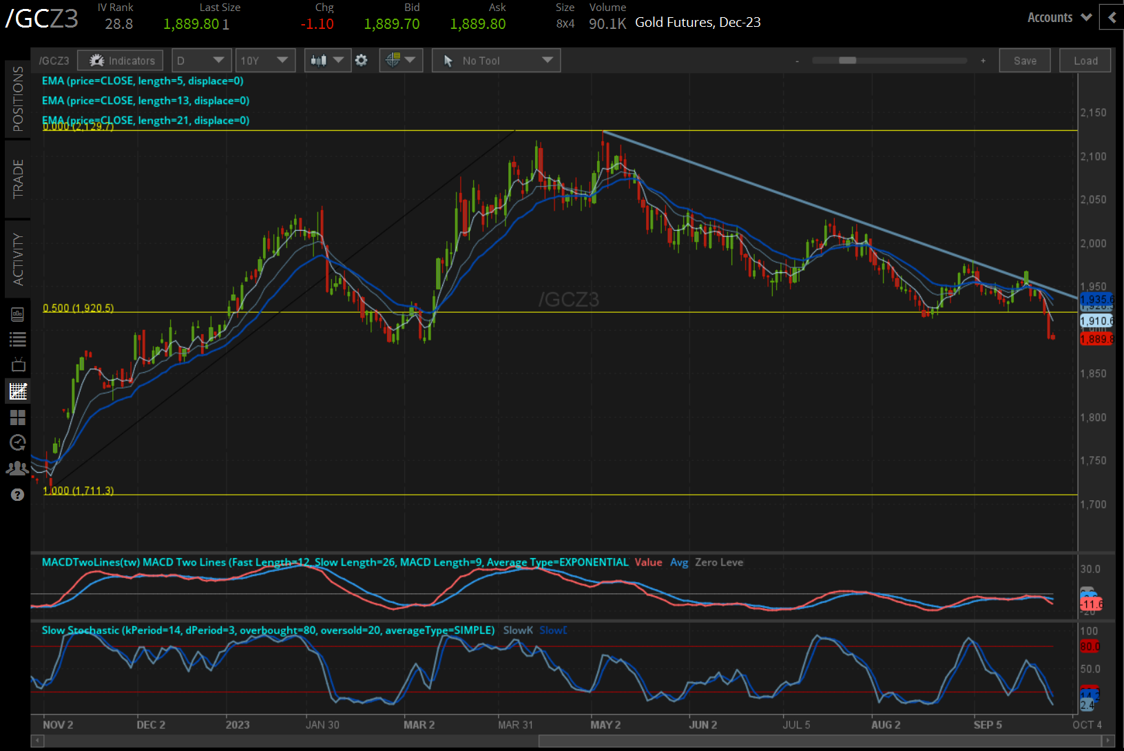 december gold futures