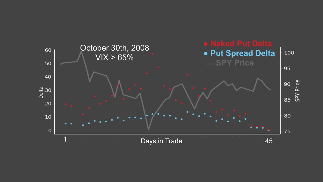 naked put vs put spread.jpg